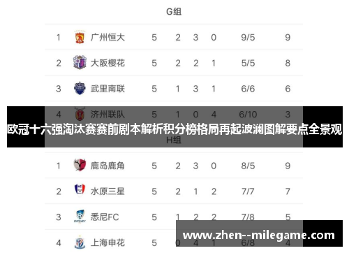 欧冠十六强淘汰赛赛前剧本解析积分榜格局再起波澜图解要点全景观