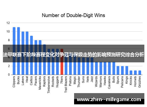 法甲联赛下阶段赛程变化对争冠与保级走势的影响预测研究综合分析
